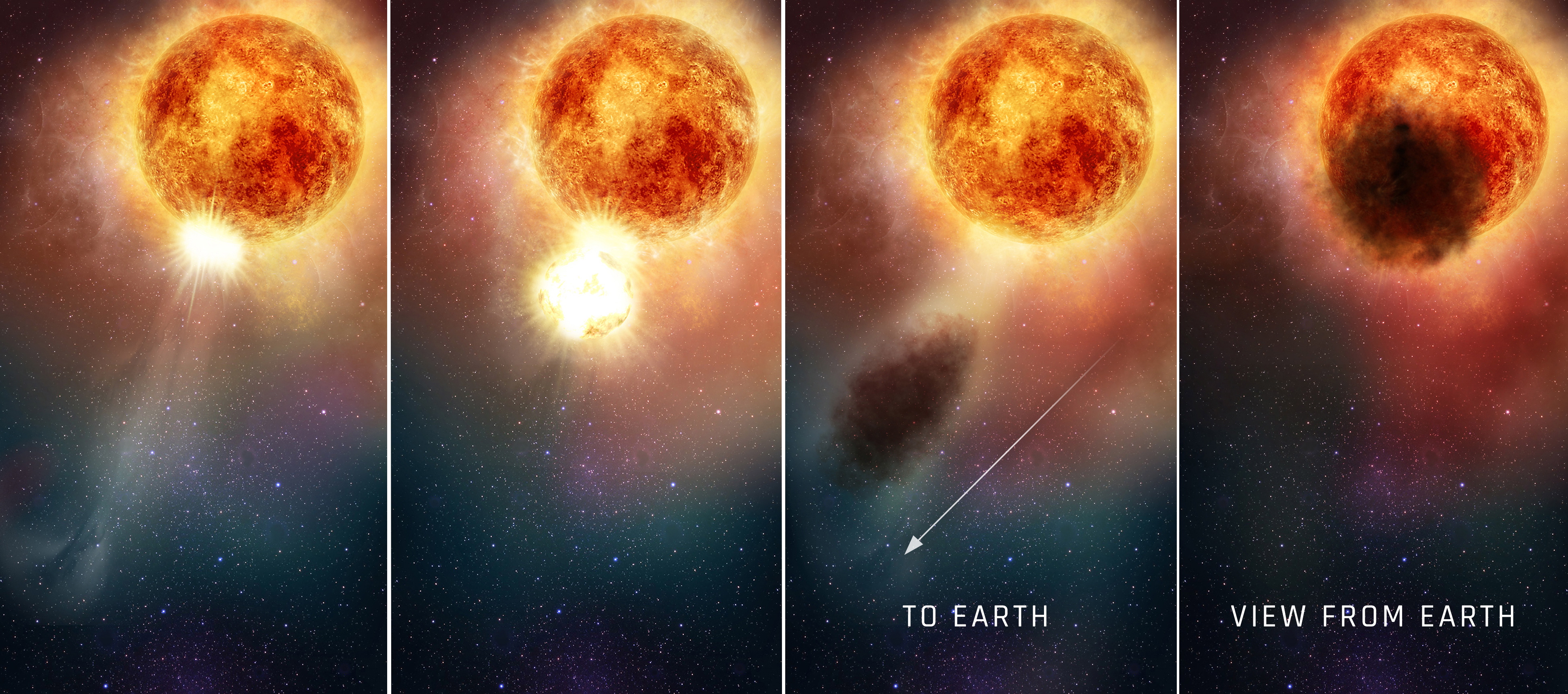 Se vio a Betelgeuse emitiendo material oscuro en 2019, lo que provocó una breve atenuación